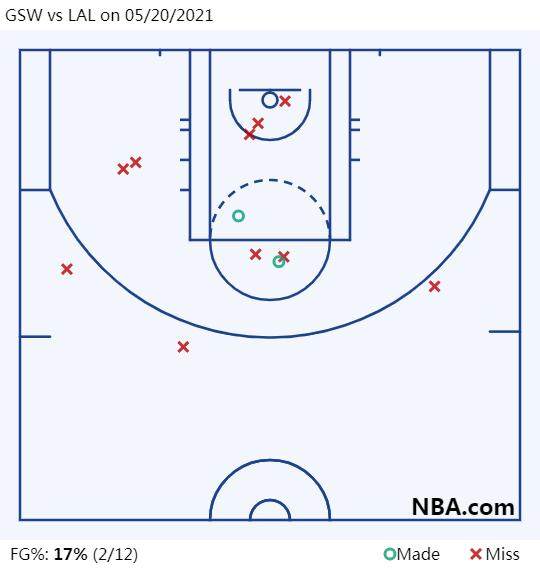 GSW vs LAL on 05_20_2021.png