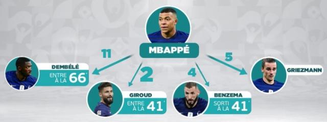 无内讧不法国？名宿拉架：姆巴佩应该适应吉鲁风格